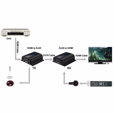 HDMI EXTENDER 50M BY CAT6 WITH IR - R SCAR RS-IRHD50M-5